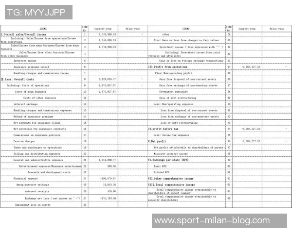 本西签下巨额合同后财务无忧进军新领域展现多元发展潜力